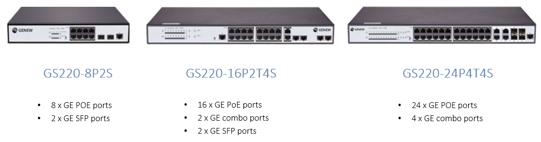 Interruptor de la serie GS220 Poe Switch