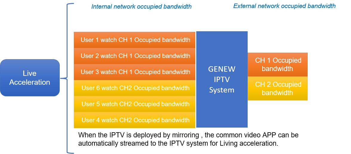 Caracter&iacute;stica de IPTV