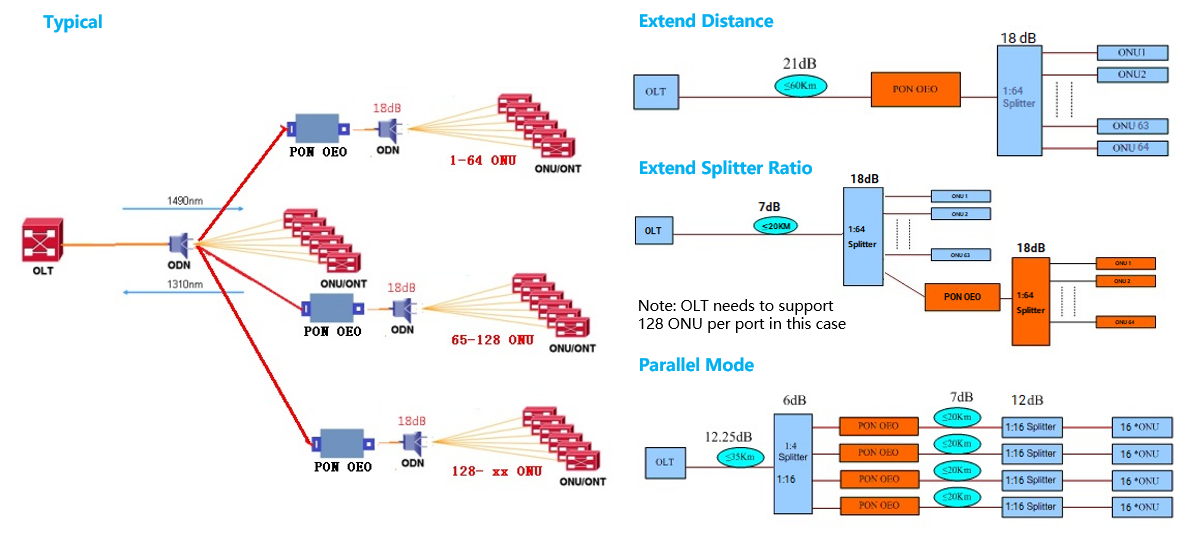 Aplicaci&oacute;n de repetidor