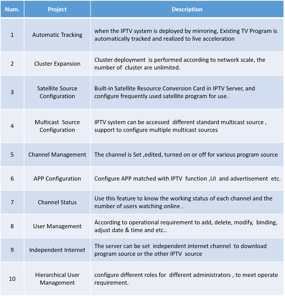 Funci&oacute;n de la tecla