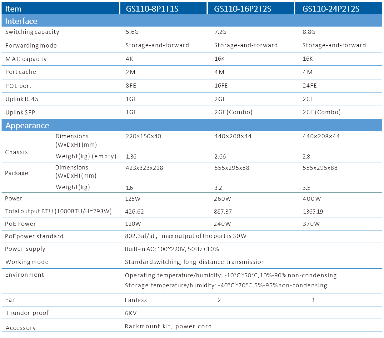 Interruptor POE de la serie GS110