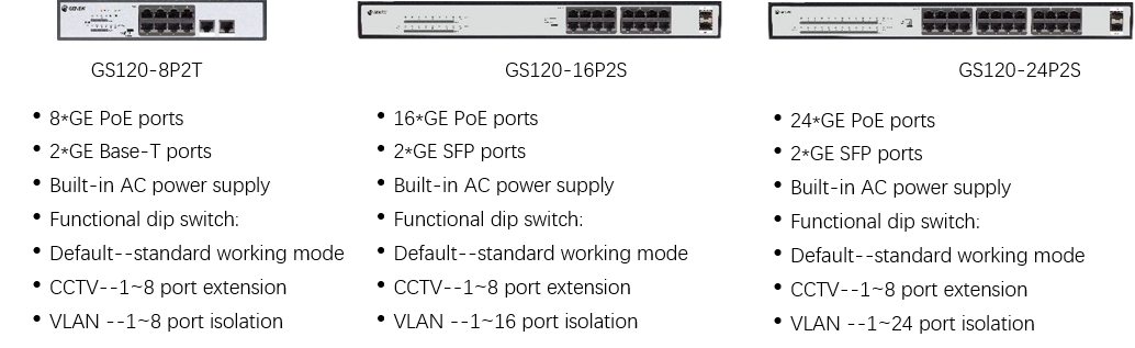 Poe Switch GS120 Series