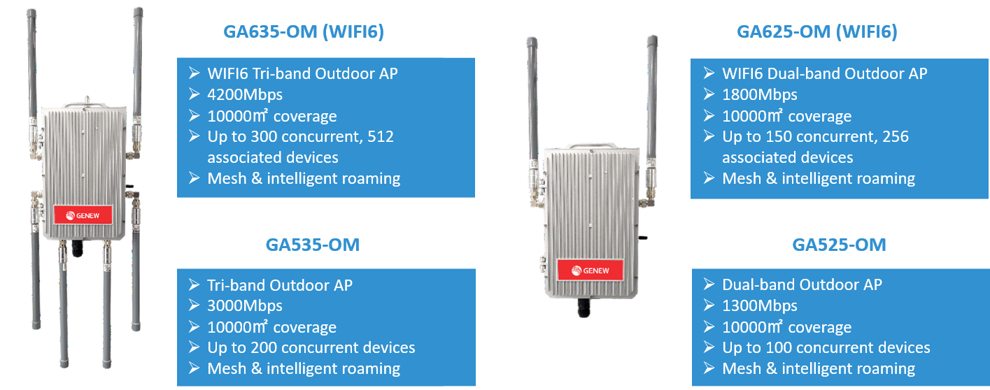 Enrutador AP WiFi de malla para exteriores