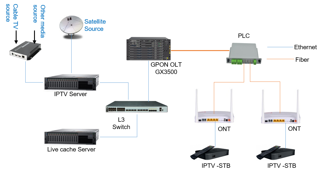 Aplicaci&oacute;n de IPTV