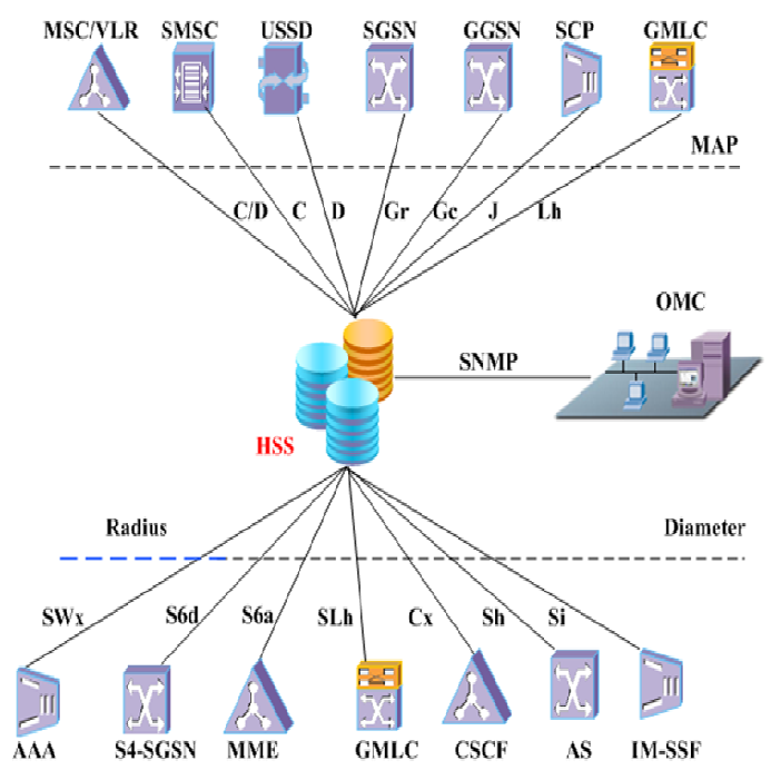GENEW MSWITCH HLR HSS 5G UDM