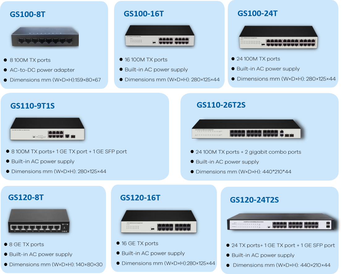 Conmutador de red serie GS100