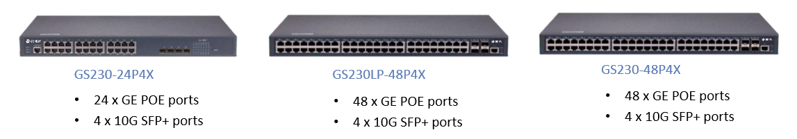 Poe Switch GS230 Series