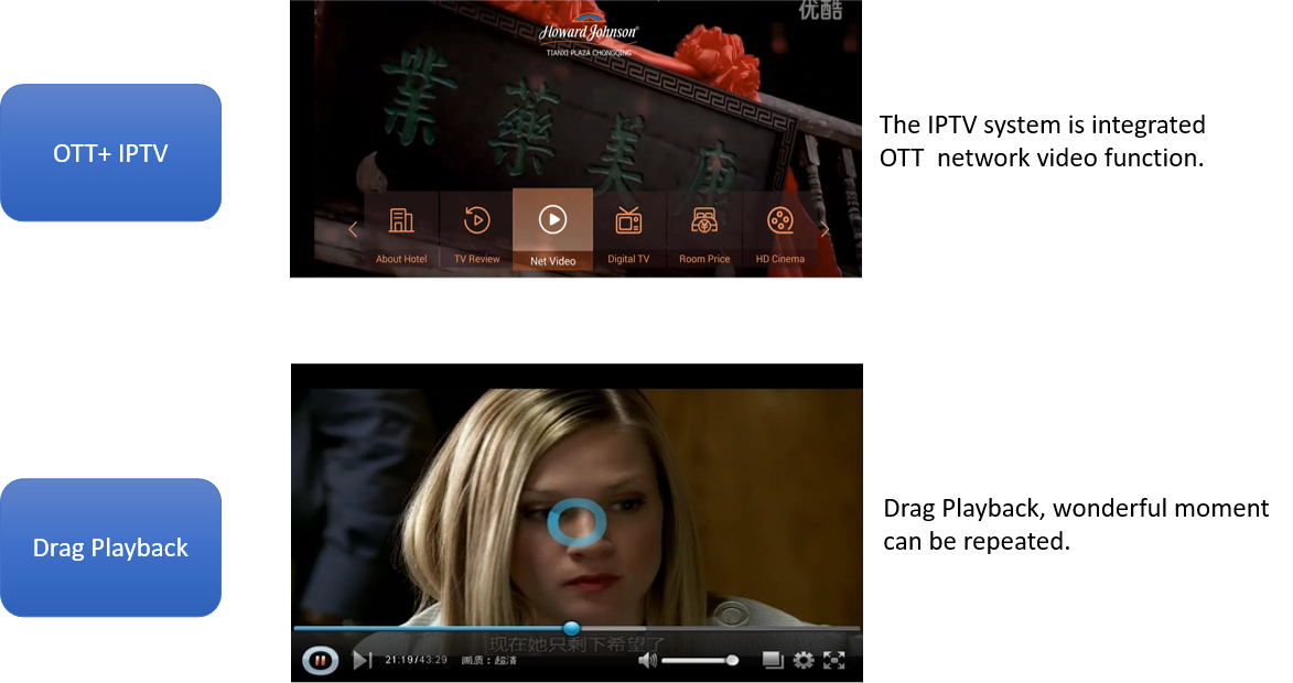 Caracter&iacute;stica IPTV