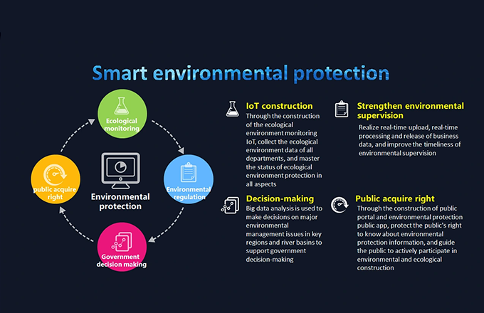 Protección ambiental inteligente