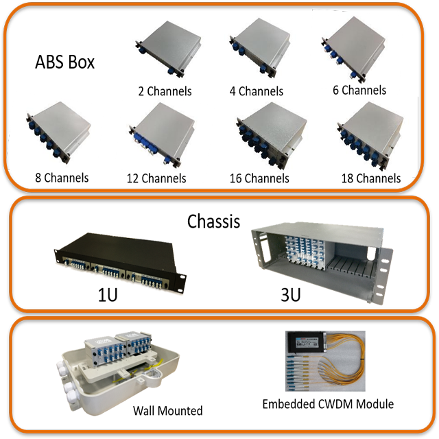 5G RAN Frente GP4000C Haul