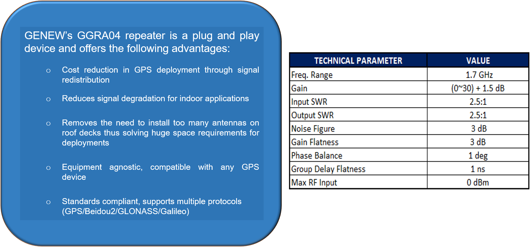 Especificaciones ggr04