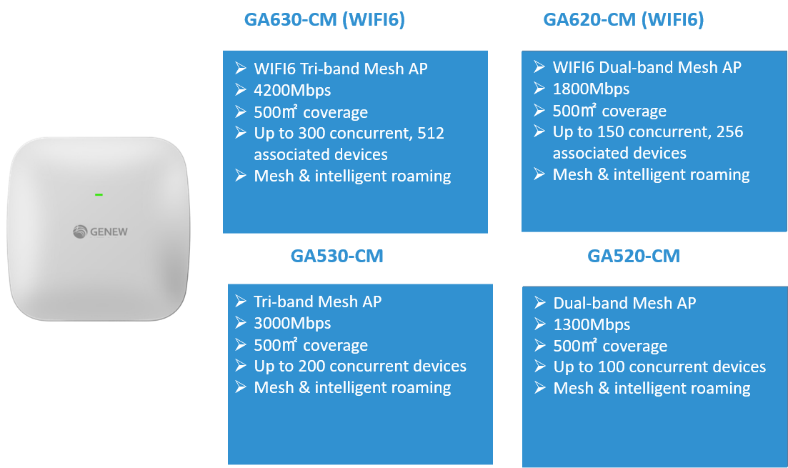 AP de malla para montaje en techo