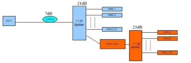 Extensi&oacute;n de la proporci&oacute;n de divisi&oacute;n
