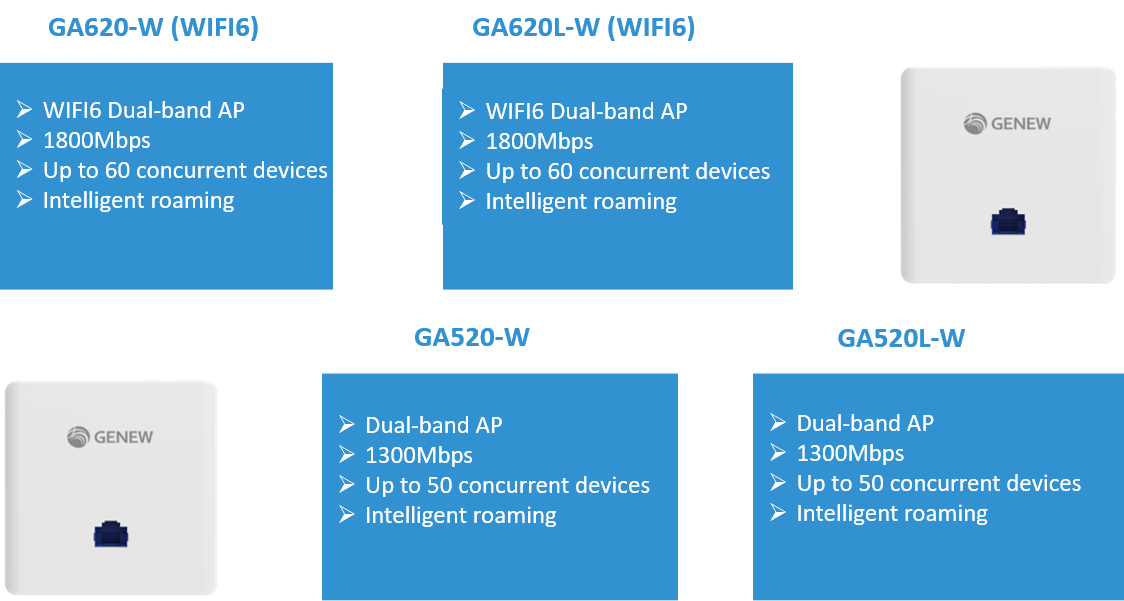 AP de montaje en pared
