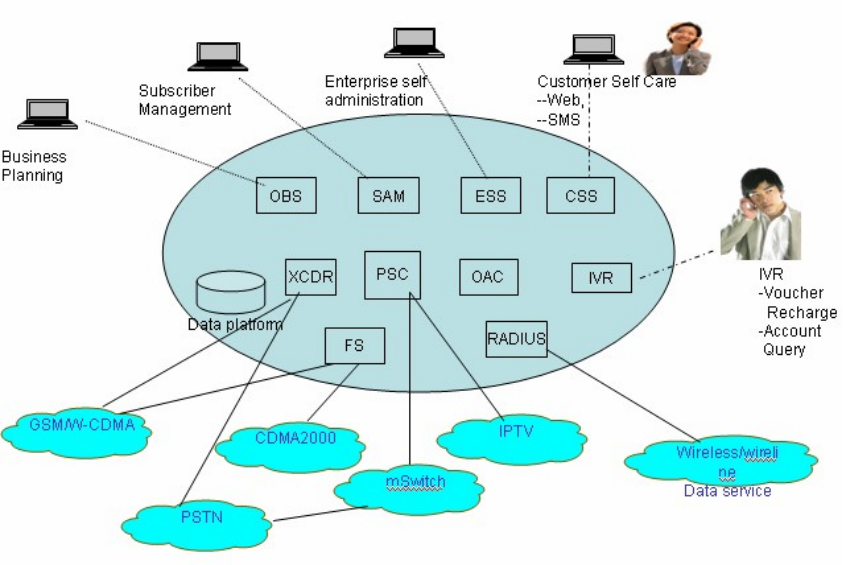 Breve introducción del producto Genew mBOSS