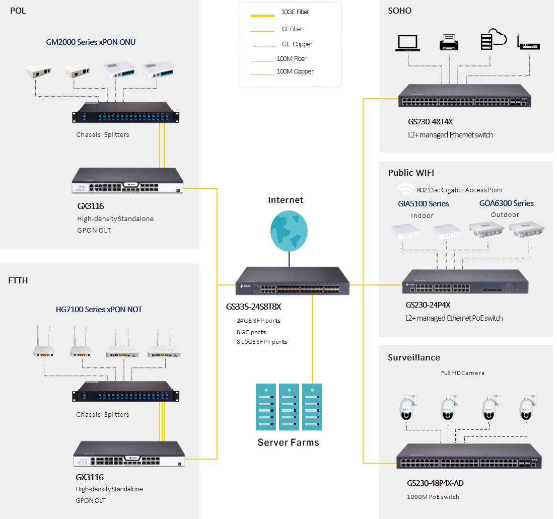 SOLICITUD DE POE SWITCH GS230