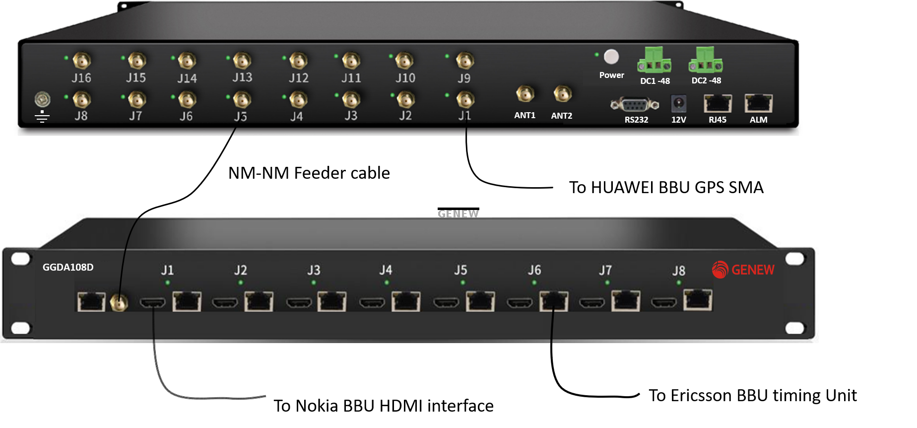 Nuevo dispositivo GGDA018D