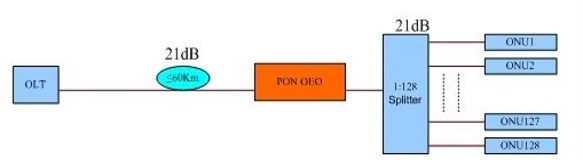 Extender la distancia de transmisi&oacute;n