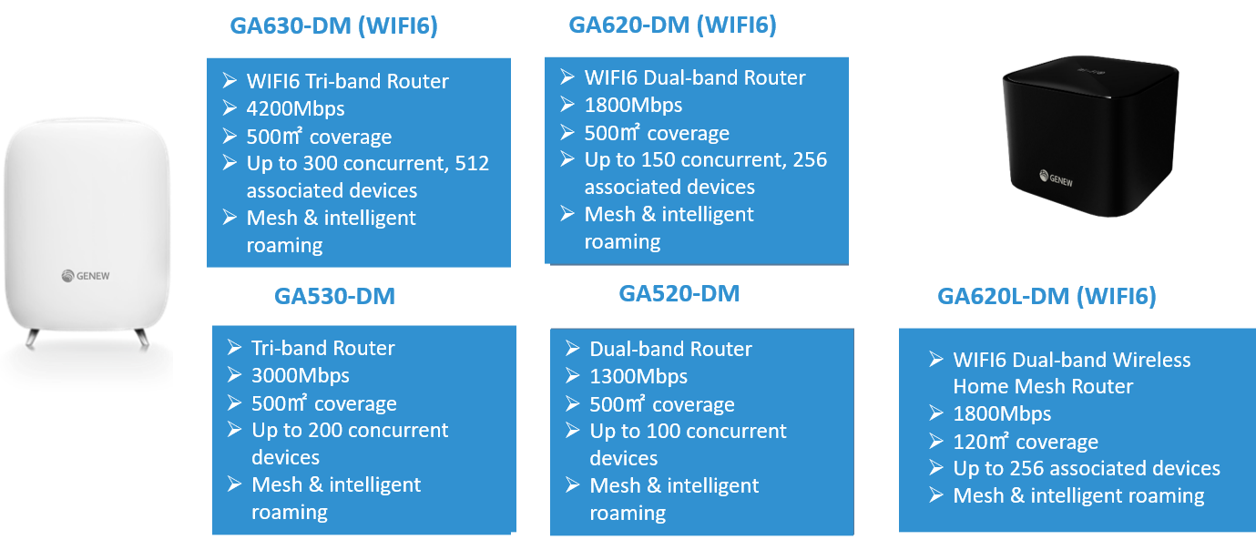 Punto de acceso WiFi de malla de escritorio