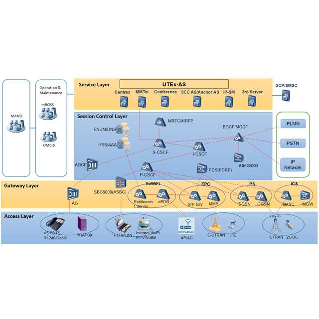 mSwitch™ Series Core Network. Soluciones Cloud Native IMS 