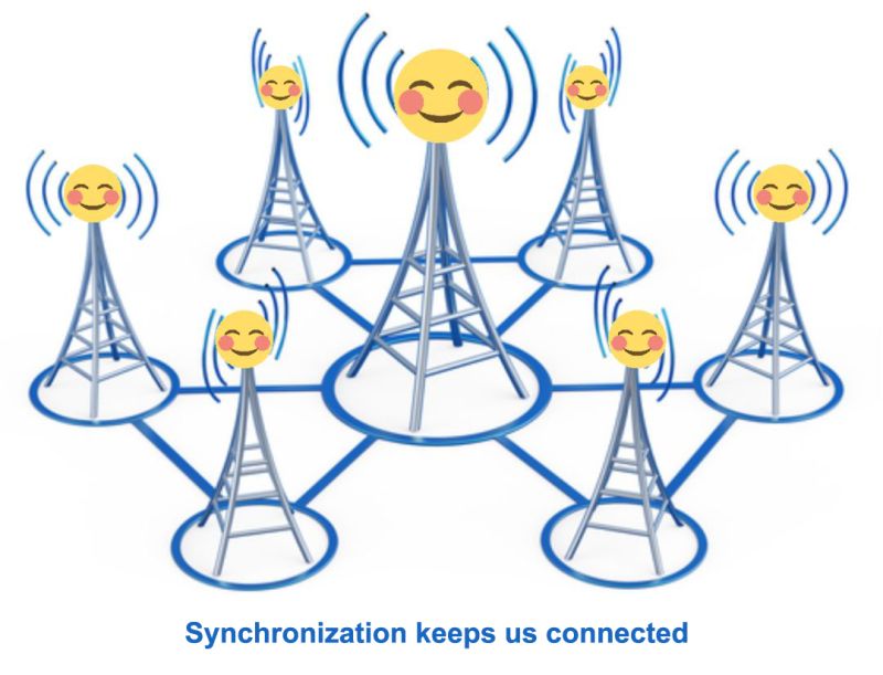 Las tecnolog&iacute;as GENEW 5G SOLUCI&Oacute;N DE RELOJ DE 5G Tiene cuatro ventajas