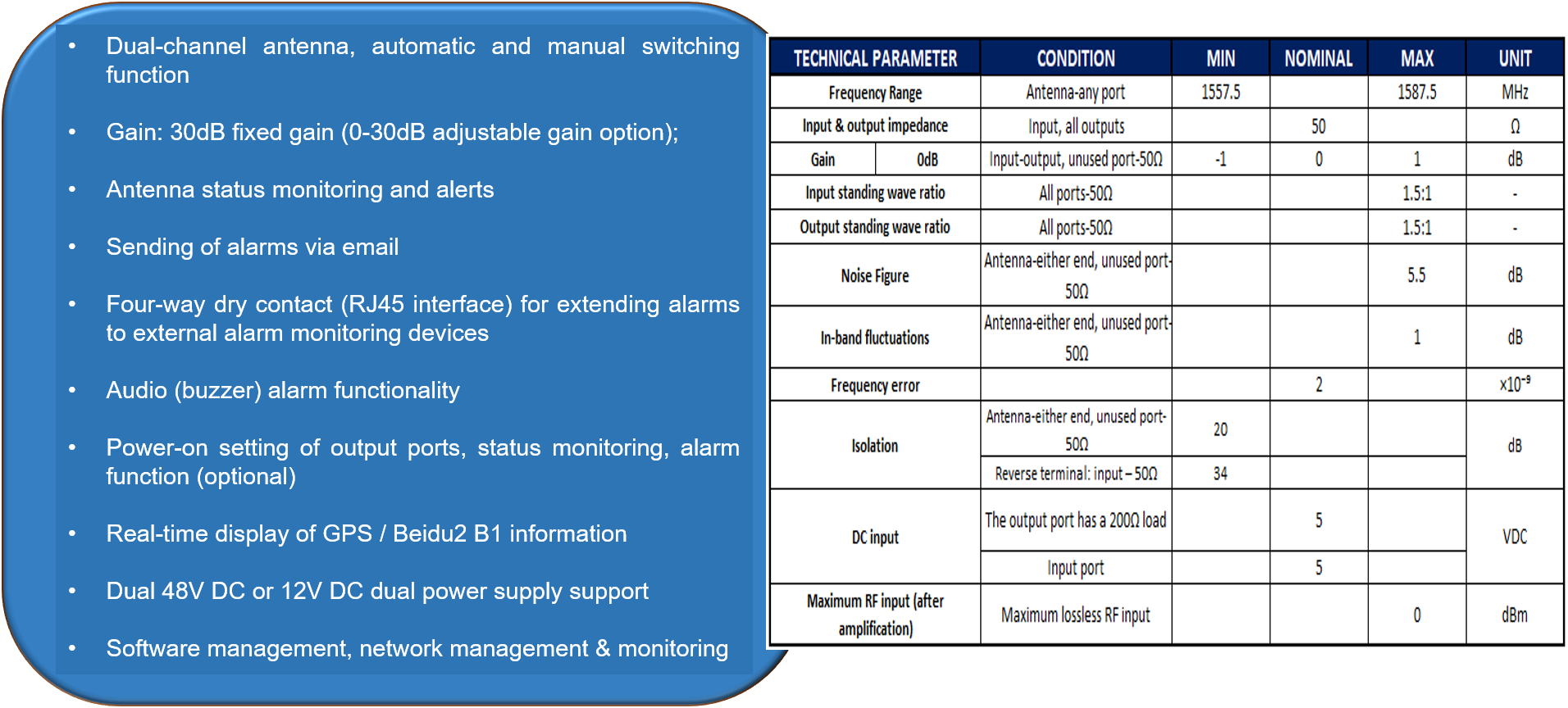 Especificaci&oacute;n GGDA208