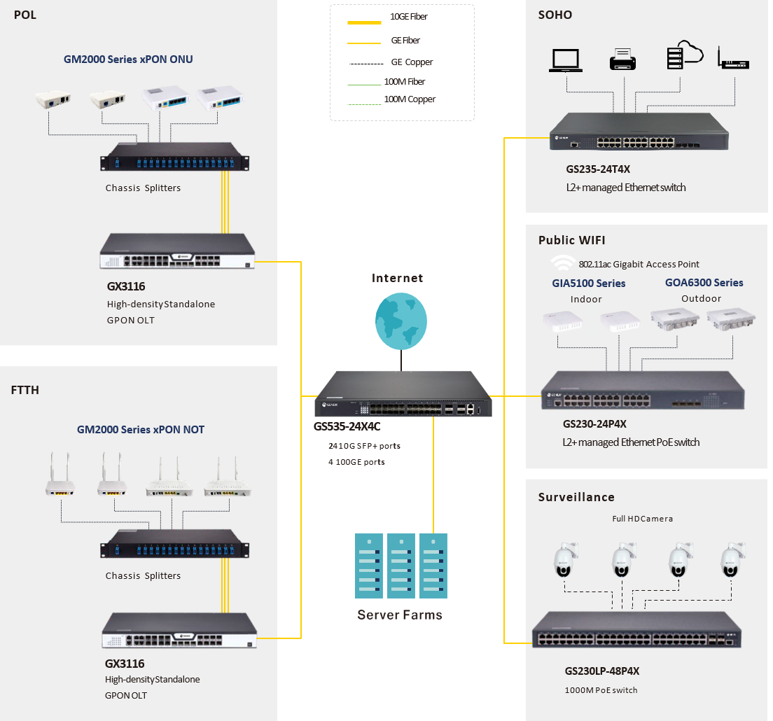 Solicitud GS235 del interruptor 10GE